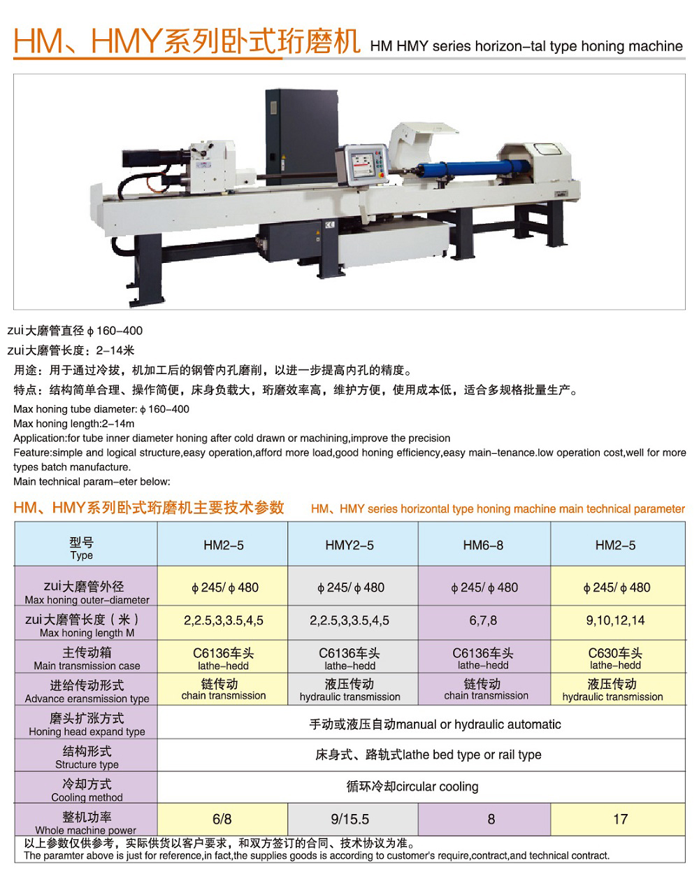 臥式珩磨機(jī)(圖2)
